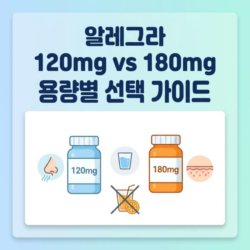 알레그라 30mg, 120mg, 180mg 차이, 효과, 부작용 예방법