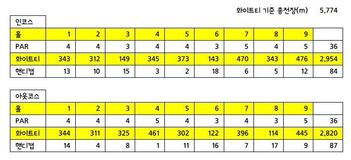 월송가약 사진 3
