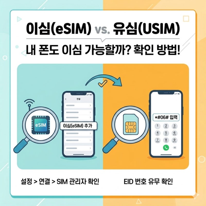 eSIM 가능 기종 확인하기! 아이폰·갤럭시 지원 모델 총정리 이심 가능 기종 확인방법