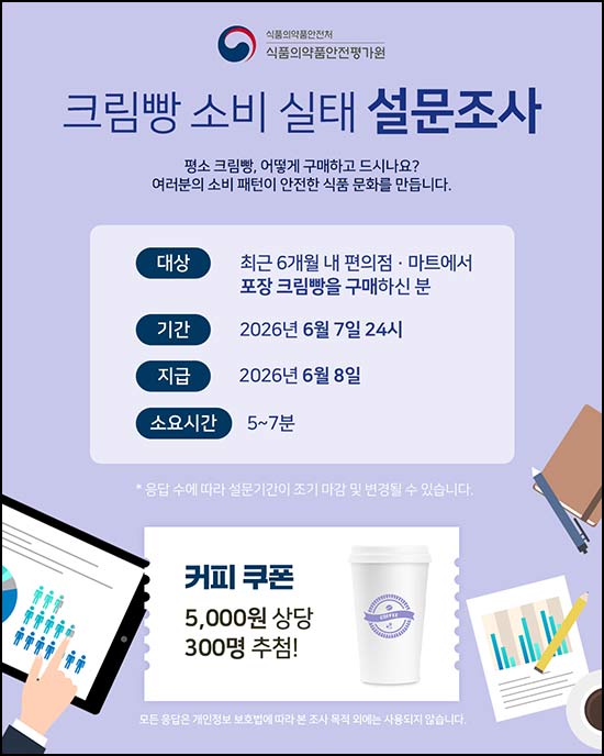  식품의약품안전평가원 크림빵 소비 설문 (커피쿠폰 5천원 300명)추첨~06.07
