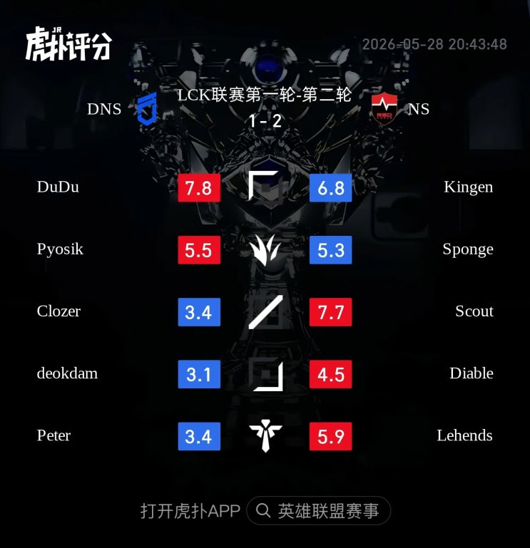  2026.05.28 LCK NS vs DNS 후푸 평점 및 현지 반응 정리