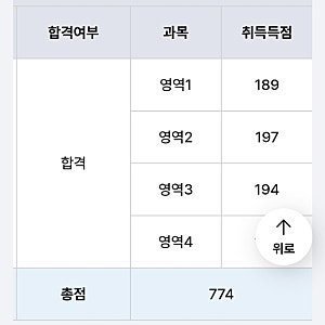 138회 토목시공기술사 합격수기