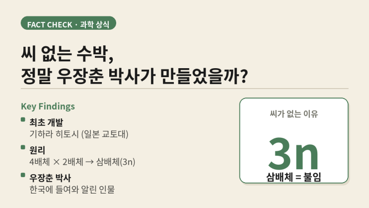 씨 없는 수박, 정말 <b>우장춘 박사</b>가 만들었을까?
