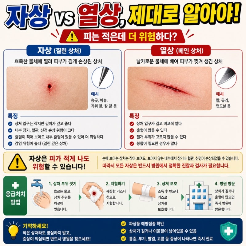 피는 적은데 더 위험하다?자상 열상 뜻 제대로 알아야 하는 이유