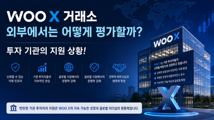  WOO X 거래소를 외부에서는 어떻게 평가할까? 투자 기관의 지원 상황!