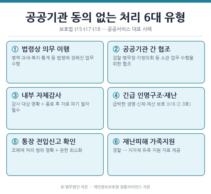  [4] 공공기관 개인정보 처리 완벽가이드 - 변호사가 짚는 18가지 핵심 쟁점