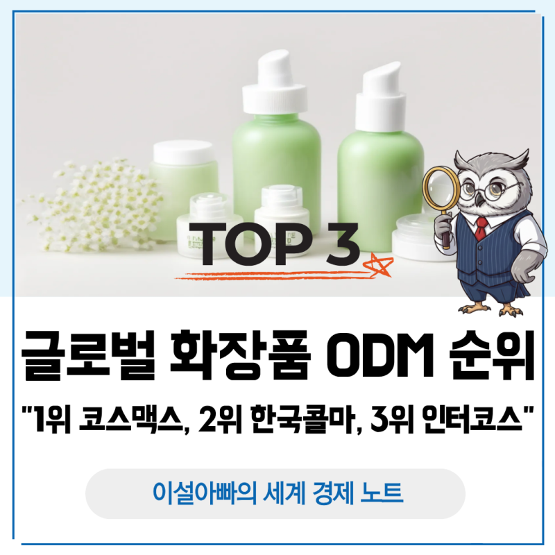 글로벌 화장품 ODM 순위 TOP 3: 1위 코스맥스, 2위 한국콜마, 3위 인터코스