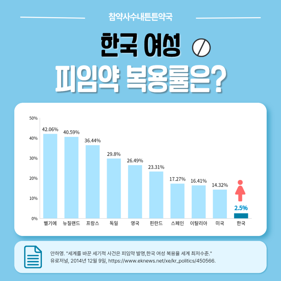 참약사수내튼튼약국 사진 5
