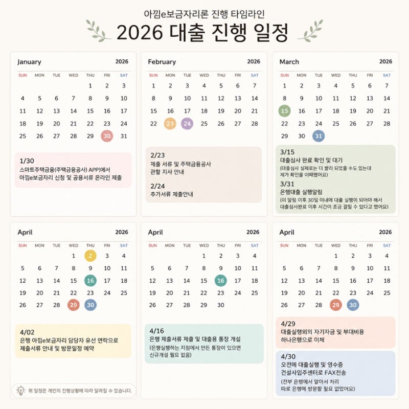 [신축아파트 입주준비]아낌e 보금자리론(feat.하나은행)