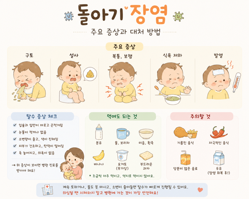 돌아기 장염 증상 총정리 구토·설사·탈수부터 입원까지… 엄마들이 가장 많이 검색하는 장....