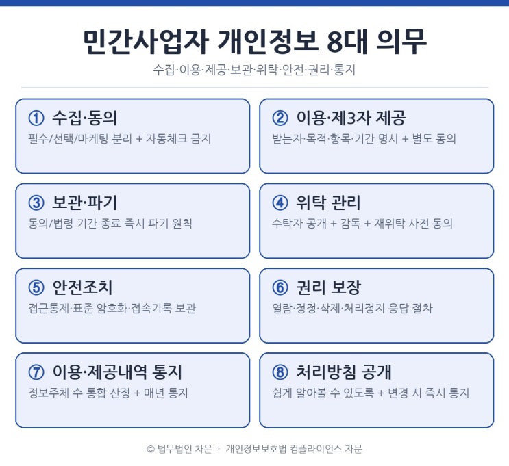  [5] 민간사업자 개인정보 컴플라이언스 - 변호사 가이드 28가지