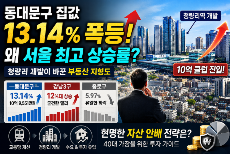  “청량리의 기적이 동대문구를 바꿨다”... 주식 투자자 ‘비상’ 걸린 국토부 실거래가 분석, 2026년 동대문구 집값 상승 원인 3가지!
