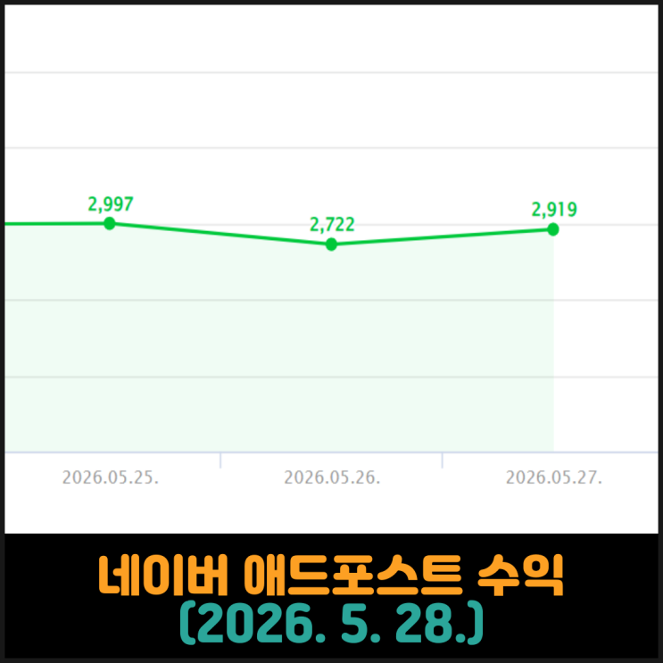  네이버 애드포스트 수익 (2026. 5. 28.)