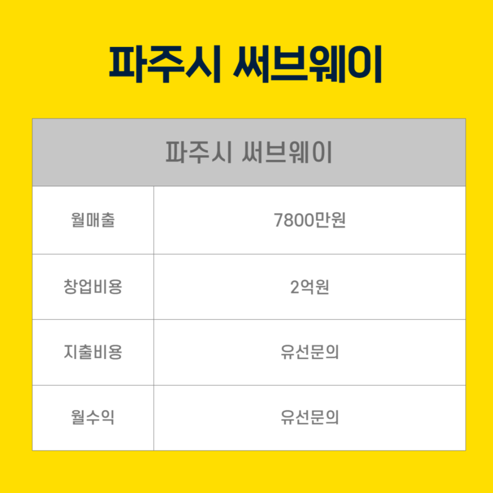 써브웨이 파주LGD점 사진 5