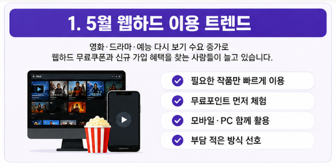  2016년 5월 웹하드 무료쿠폰 어디서 받을까?｜신규 가입 혜택 + 무료 포인트 이벤트 정리