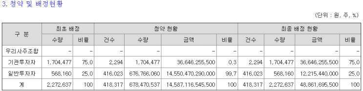 【<b>피스피스스튜디오</b>】 목표 주가는 얼마? / 최종 확약은... 