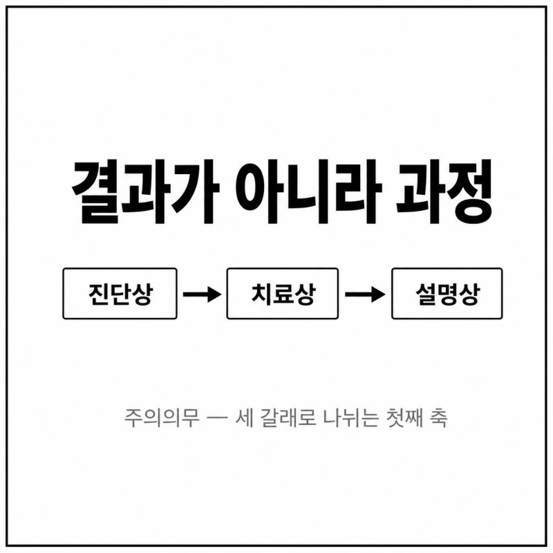 의료과실 손해배상의 출발점, 법률상담으로 해결할 수 있습니다. 관련 이미지 3