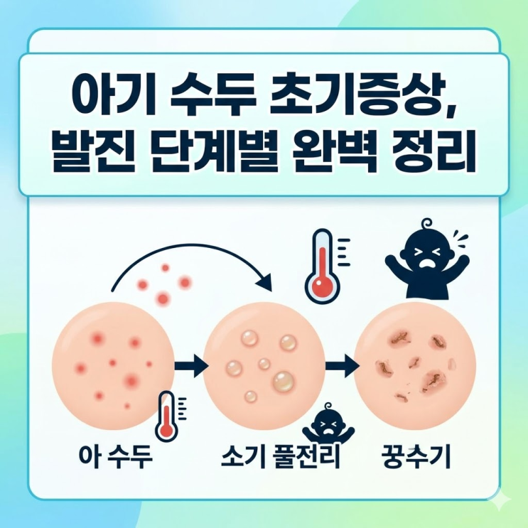  아기 수두 초기증상 단계별 신호 총정리, 미열에 좁쌀 발진까지
