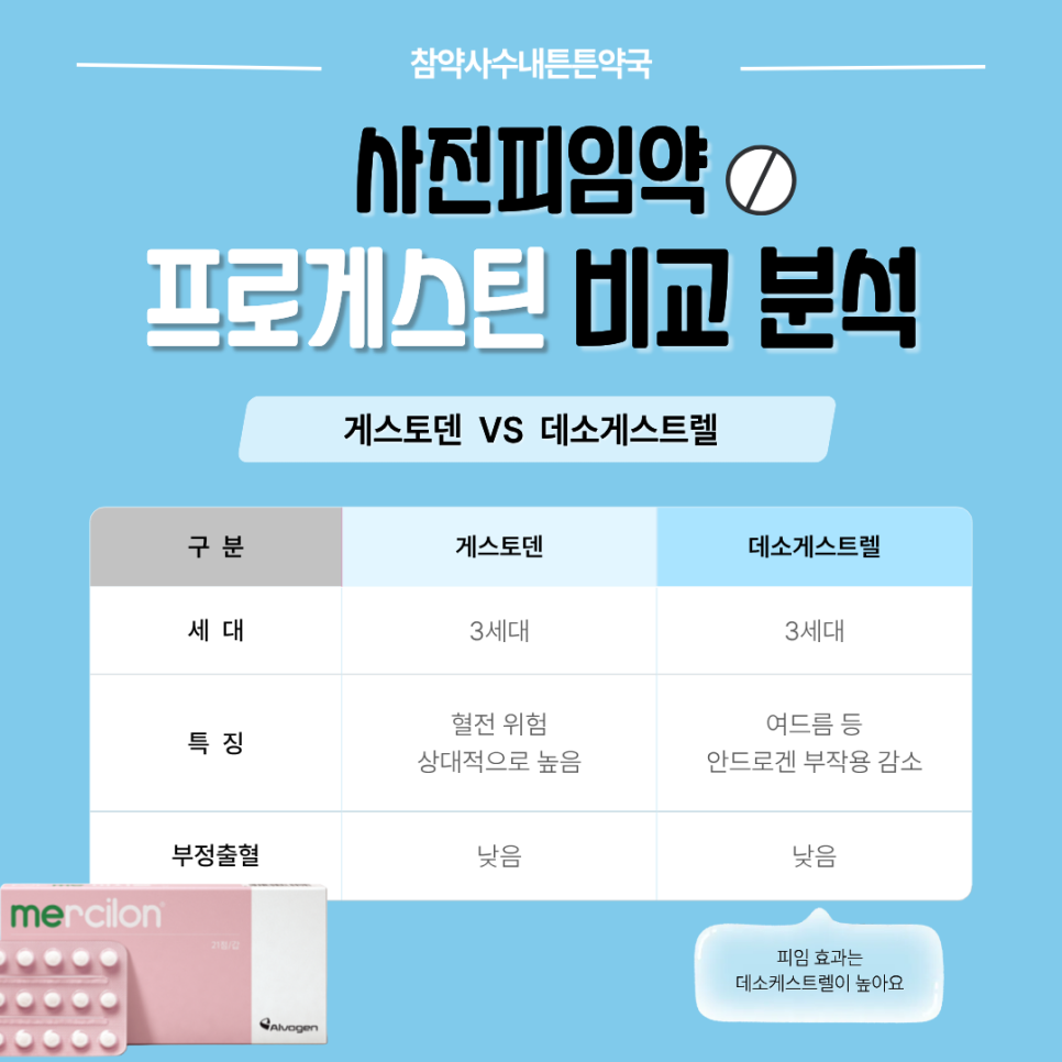 참약사수내튼튼약국 사진 4