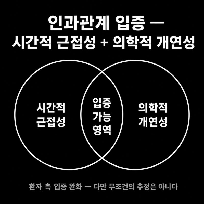 의료과실 손해배상의 출발점, 법률상담으로 해결할 수 있습니다. 관련 이미지 6