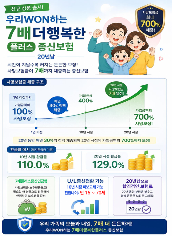 동양생명 우리WON하는 7배더행복한플러스 종신보험, 사망보장과 노후준비를 한 번에!