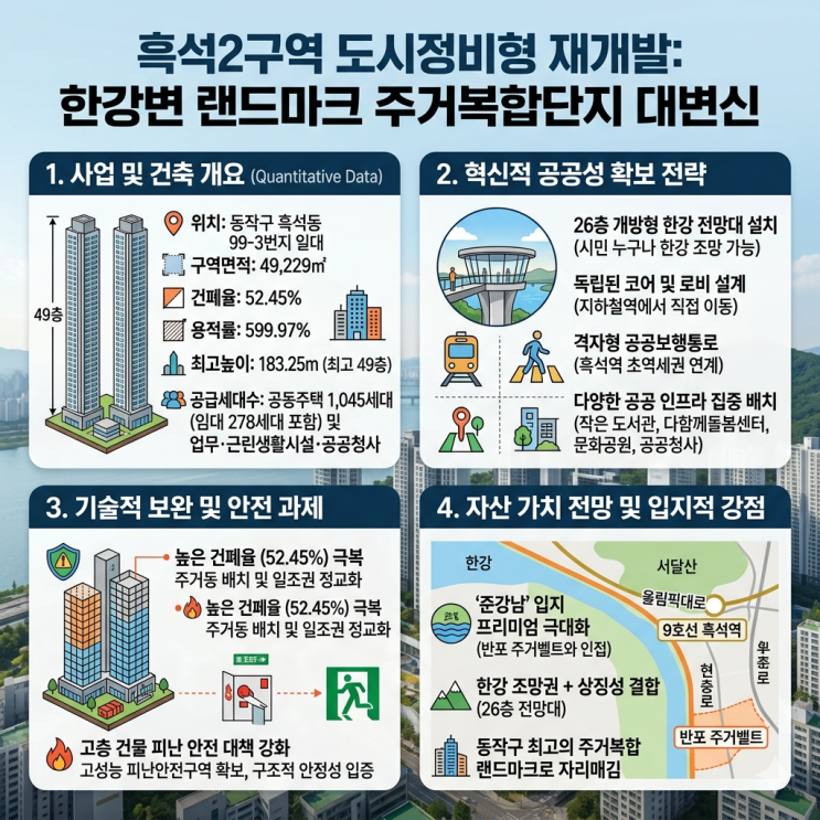  [흑석2구역] 한강 조망권을 품은 49층 주거복합 거점 본격 가동