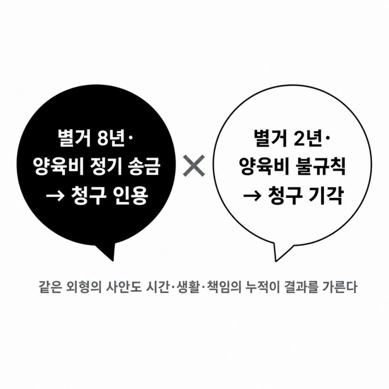 유책배우자 이혼청구, 원칙은 불가지만 예외가 인정되는 경우 관련 이미지 6