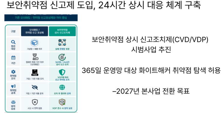  [5월28일 IT뉴스] 보안취약점 신고제 시범사업, 인공지능 SW 대가산정 개편 착수
