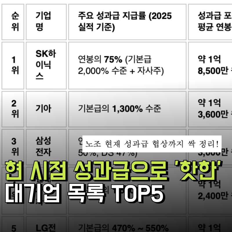 2026 현 시점 대한민국 성과급으로 가장 핫한 대기업 목록 TOP 5