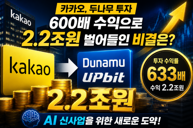  카카오 두나무 투자, 600배 수익으로 2.2조원 벌어들인 비결은?