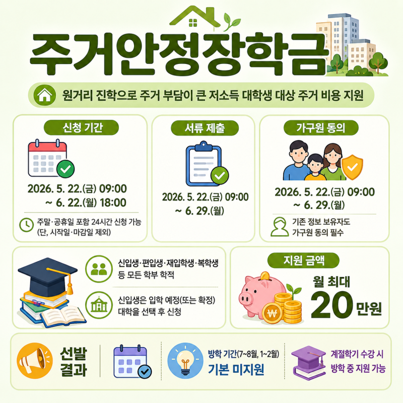주거안정장학금 지급일 언제일까? 신청자격과 지원내용 정리