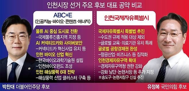 유정복 VS 박찬대 공약, 인천시장 후보 TV 토론회 주요 쟁점과 공방 내용
