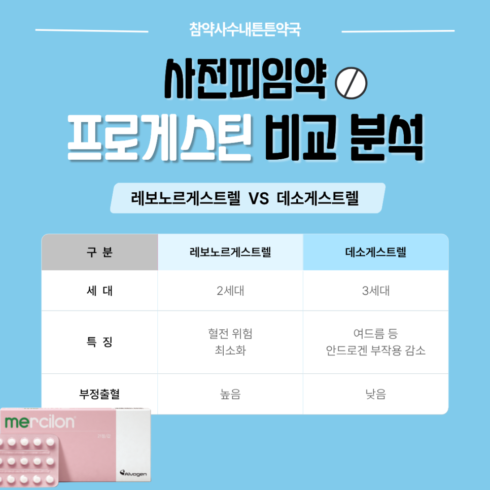 참약사수내튼튼약국 사진 3