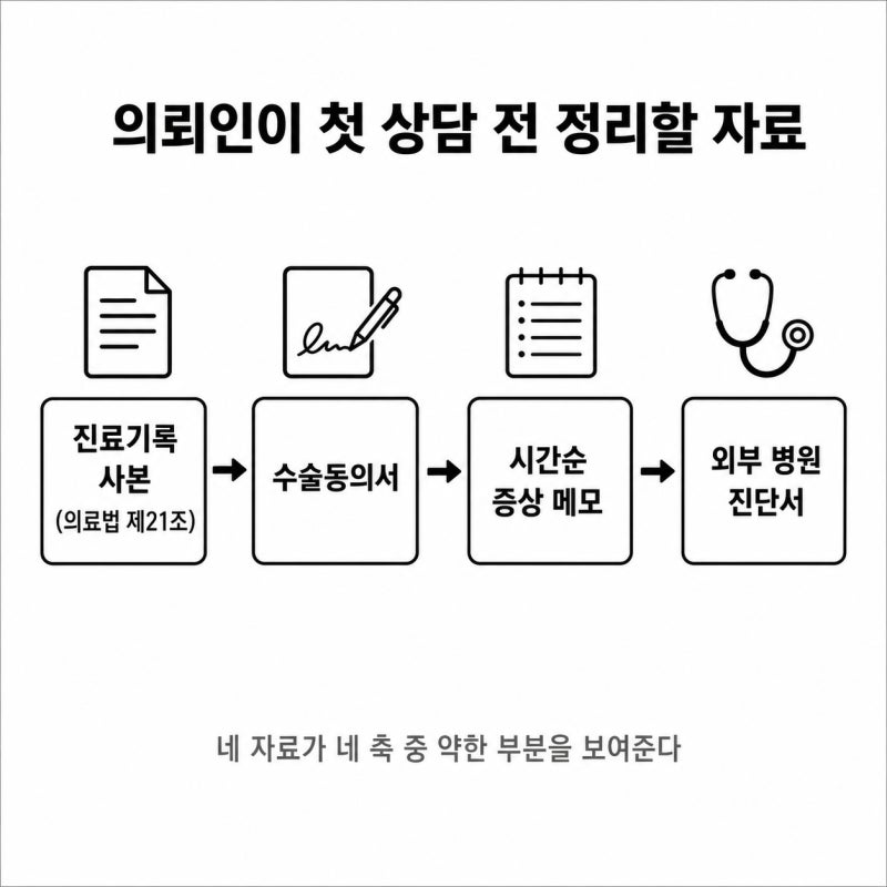 의료과실 손해배상의 출발점, 법률상담으로 해결할 수 있습니다. 관련 이미지 8