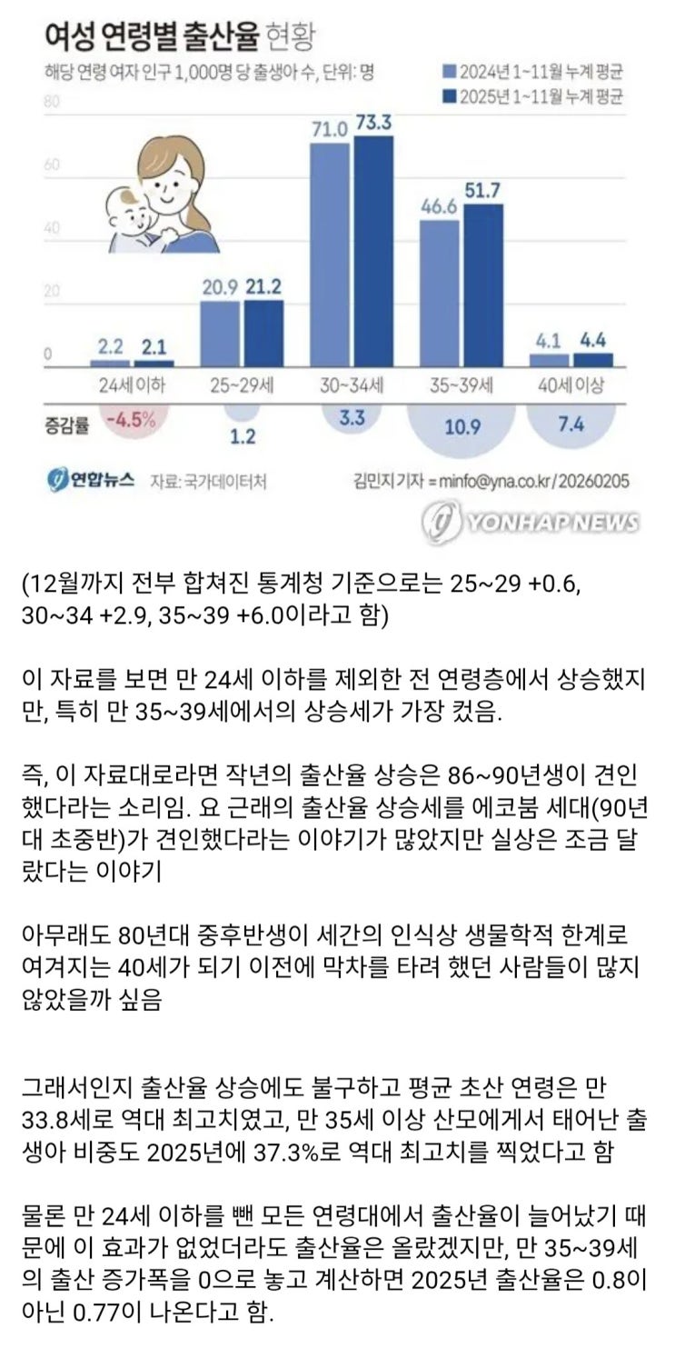  2025년 출산율 상승은 의외로 90년대 초반생이 견인하지 않았다