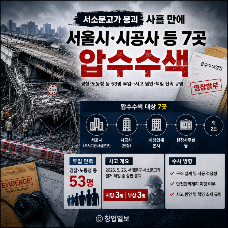 <b>서소문고가 붕괴</b>, 왜 압수수색까지 갔나…안전관리·철거공법... 