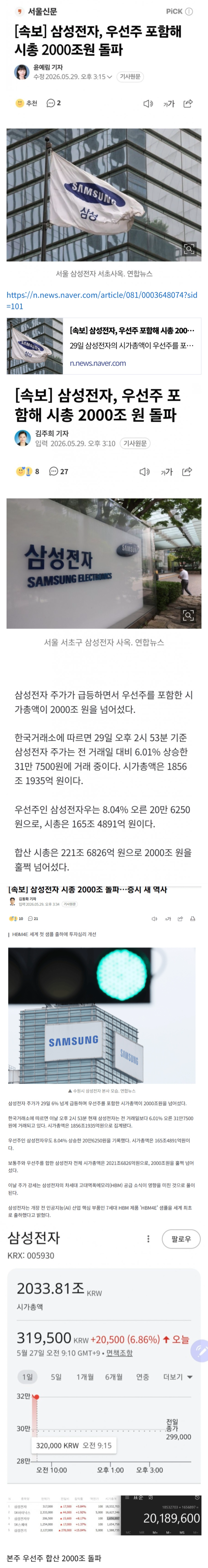  삼성전자, 우선주 포함해 시총 2000조원 돌파