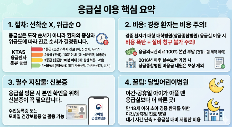  응급실 이용방법 : 비용 계산부터 접수 절차, 응급의료관리료 실비 보험 팁까지!