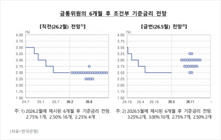 돈 풀던 정부와 멈춰있던 한국은행, 뒤늦은 <b>금리 인상</b>(<b>신현송</b>)