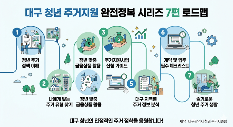 2026 LH청년전세임대 신청 완전 가이드 (건우부동산이 알려주는 자격·절차·매물 총정리)