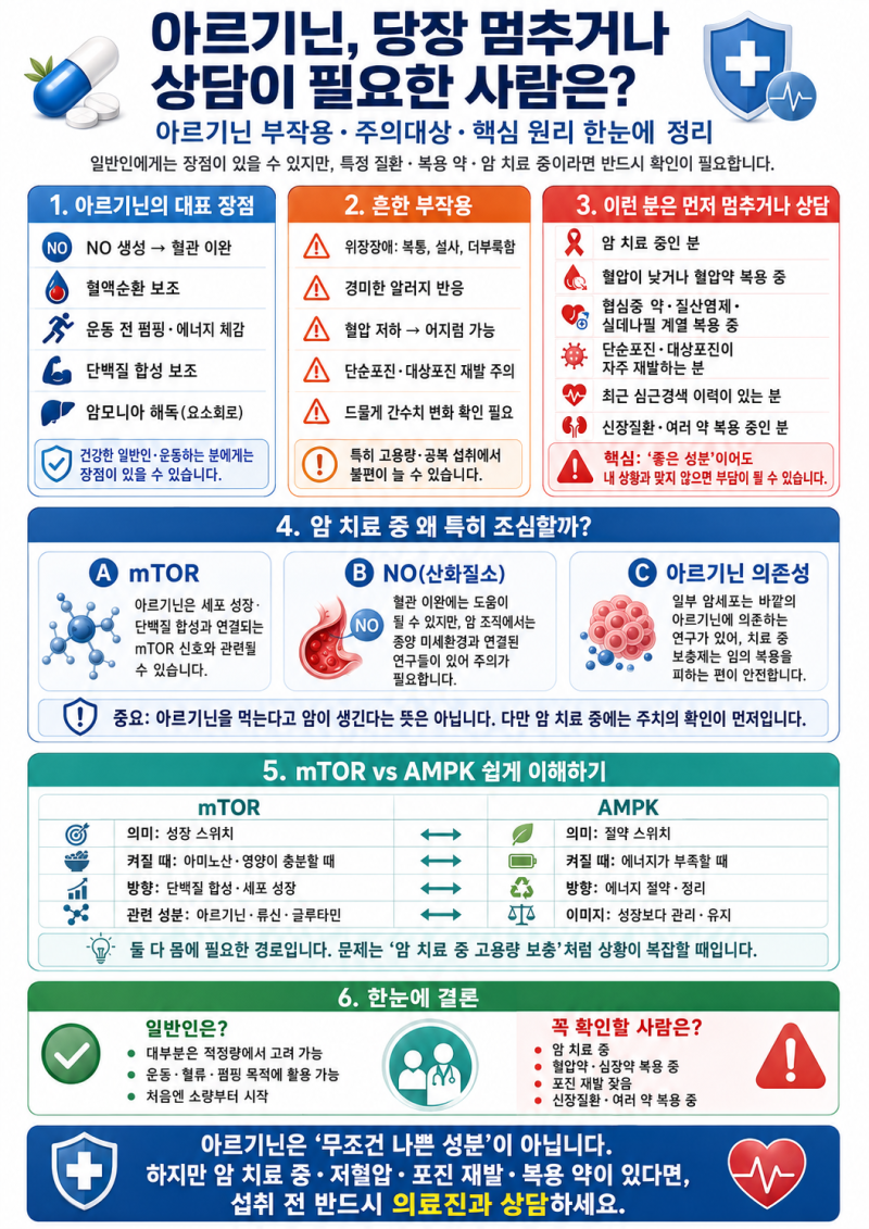 아르기닌 부작용, 암 치료 중이라면 섭취 전 꼭 확인하세요