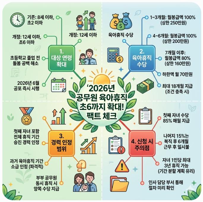  2026년 공무원 육아휴직 초6까지 확대! 경력 인정과 수당 팩트 체크