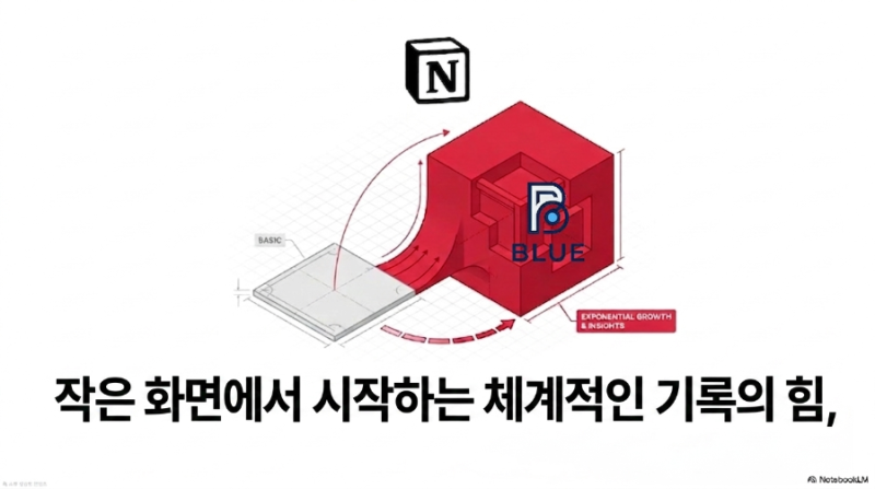 노션 Notion 소개 | 블록 데이터베이스 협업 AI기능 | 모바일 노션 왕초보 후기