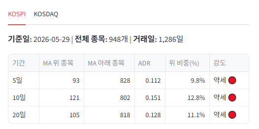  [클로드] ADR - 현재의 극단적 쏠림은 다음 주면 끝나지 않을까?