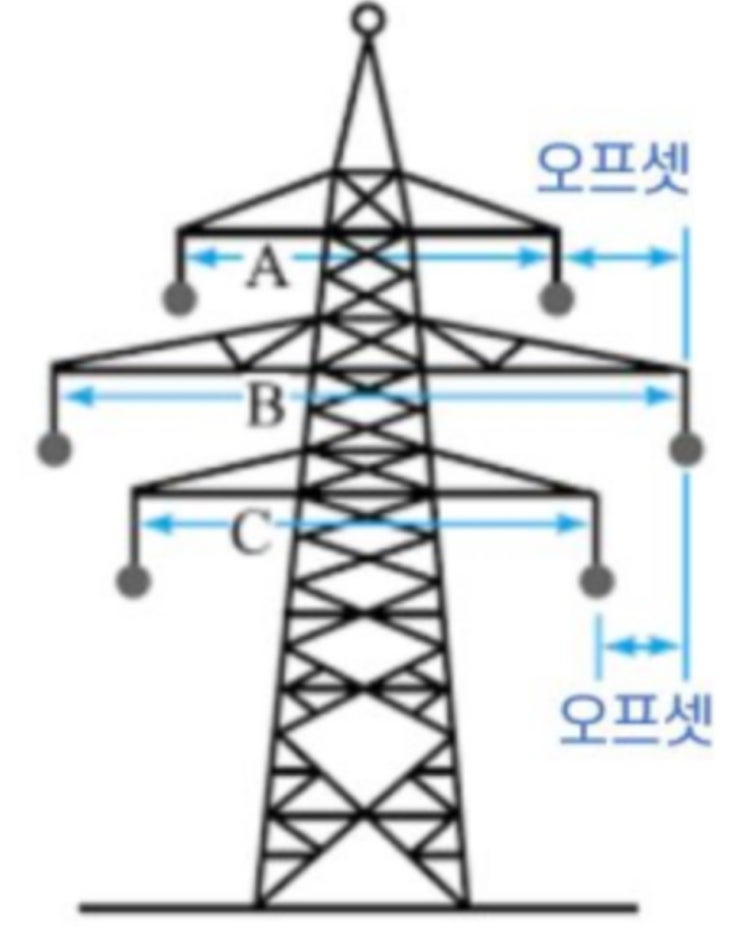 송전선로의 진동과 방지대책