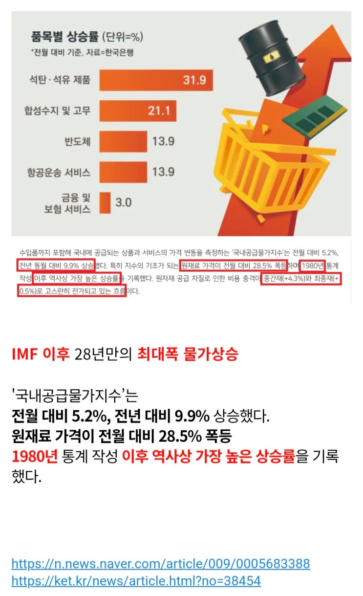  IMF 이후 28년만의 최대폭 상승, 물가 방어 초비상