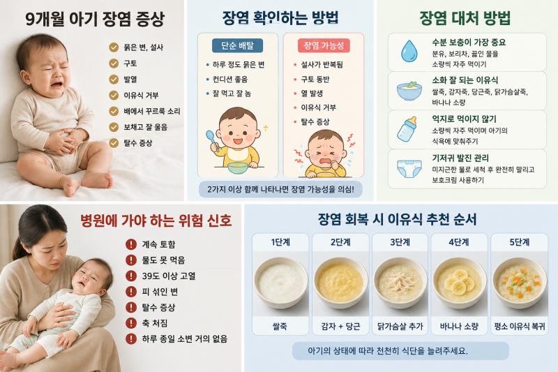 9개월 아기 장염 증상 어떻게 확인할까? 초기 증상부터 대처 방법까지 정리