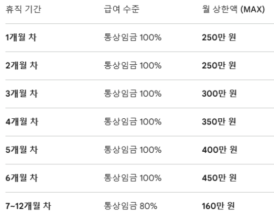 수정) 공무원 육아휴직 급여, 진짜 250만원 다 나올까?(2026년 3월 실수령액)