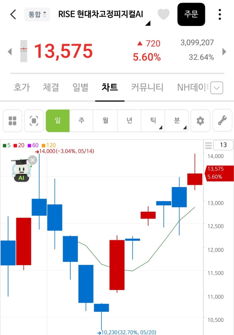RISE 현대차고정피지컬AI : 현대차와 로봇의 만남