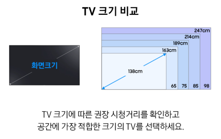  65인치 tv 사이즈 가로 세로 몇cm? mm? 규격 정리